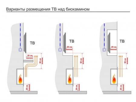 Встроенный биокамин Lux Fire Торцевой 755 М Встроенный биокамин Lux Fire Торцевой 755 М по цене 54 890 руб.